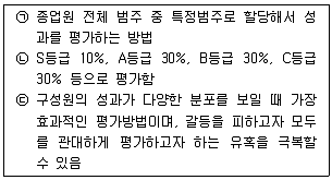 유통관리사 2급 2020년 2회 7번 문제 그림