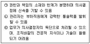 유통관리사 2급 2020년 2회 9번 문제 그림