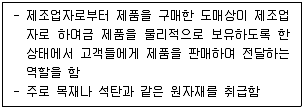 유통관리사 2급 2020년 3회 17번 문제 그림