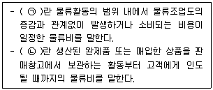 유통관리사 2급 2020년 3회 20번 문제 그림