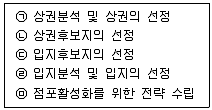 유통관리사 2급 2020년 3회 29번 문제 그림