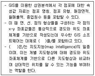 유통관리사 2급 2020년 3회 34번 문제 그림