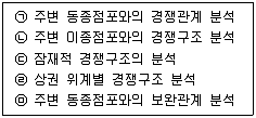 유통관리사 2급 2020년 3회 35번 문제 그림