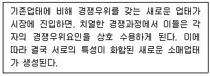 유통관리사 2급 2020년 3회 54번 문제 그림
