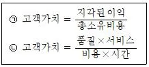 유통관리사 2급 2020년 3회 74번 문제 그림