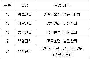 유통관리사 2급 2020년 3회 8번 문제 그림