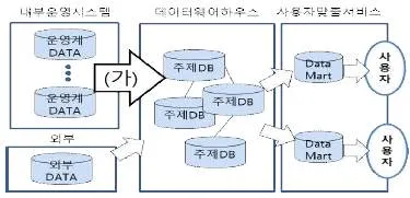 유통관리사 2급 2020년 3회 83번 문제 그림