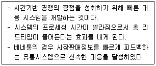 유통관리사 2급 2020년 3회 84번 문제 그림