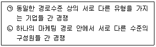 유통관리사 2급 2021년 1회 12번 문제 그림