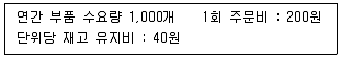 유통관리사 2급 2021년 1회 17번 문제 그림