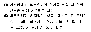 유통관리사 2급 2021년 1회 19번 문제 그림