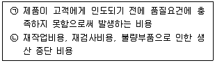 유통관리사 2급 2021년 1회 2번 문제 그림