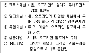유통관리사 2급 2021년 1회 20번 문제 그림