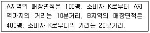 유통관리사 2급 2021년 1회 35번 문제 그림