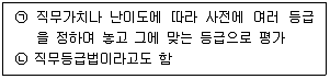 유통관리사 2급 2021년 1회 4번 문제 그림