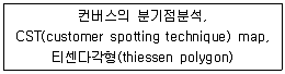 유통관리사 2급 2021년 1회 45번 문제 그림