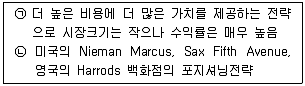 유통관리사 2급 2021년 1회 60번 문제 그림