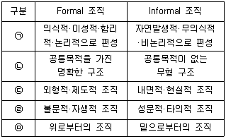 유통관리사 2급 2021년 1회 7번 문제 그림