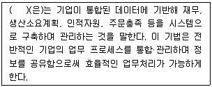 유통관리사 2급 2021년 1회 9번 문제 그림