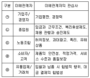 유통관리사 2급 2021년 2회 16번 문제 그림