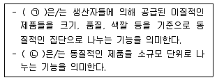 유통관리사 2급 2021년 2회 22번 문제 그림