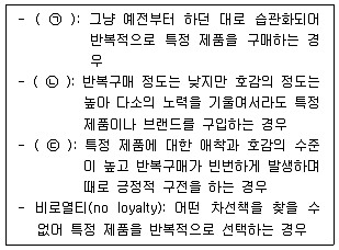 유통관리사 2급 2021년 2회 49번 문제 그림