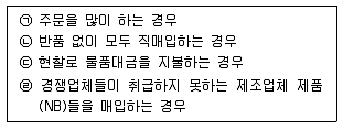 유통관리사 2급 2021년 2회 55번 문제 그림