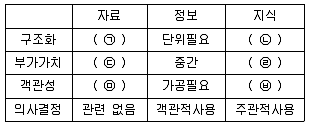 유통관리사 2급 2021년 2회 75번 문제 그림