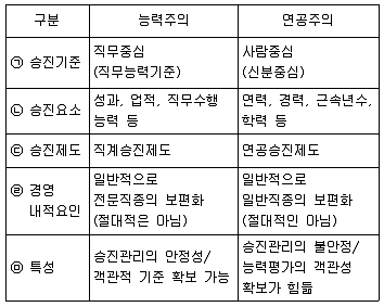 유통관리사 2급 2021년 2회 8번 문제 그림