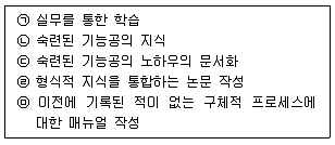 유통관리사 2급 2021년 2회 88번 문제 그림