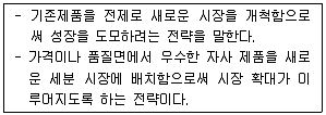 유통관리사 2급 2021년 3회 16번 문제 그림