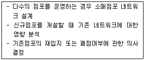 유통관리사 2급 2021년 3회 44번 문제 그림