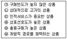유통관리사 2급 2021년 3회 57번 문제 그림