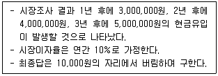 유통관리사 2급 2022년 1회 12번 문제 그림