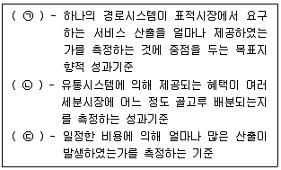 유통관리사 2급 2022년 1회 13번 문제 그림