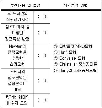 유통관리사 2급 2022년 1회 29번 문제 그림