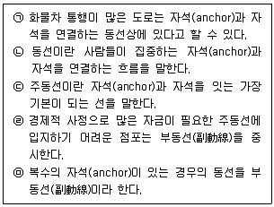 유통관리사 2급 2022년 1회 42번 문제 그림