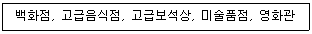 유통관리사 2급 2022년 1회 43번 문제 그림