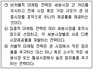 유통관리사 2급 2022년 1회 54번 문제 그림