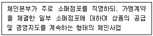 유통관리사 2급 2022년 2회 11번 문제 그림