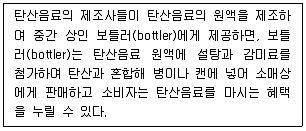 유통관리사 2급 2022년 2회 24번 문제 그림