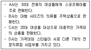 유통관리사 2급 2022년 2회 61번 문제 그림