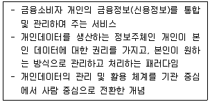 유통관리사 2급 2022년 2회 90번 문제 그림