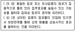 유통관리사 2급 2022년 3회 41번 문제 그림