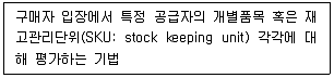 유통관리사 2급 2022년 3회 48번 문제 그림