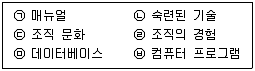 유통관리사 2급 2022년 3회 72번 문제 그림