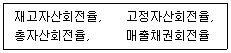 유통관리사 2급 2022년 3회 8번 문제 그림