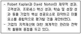 유통관리사 2급 2022년 3회 88번 문제 그림