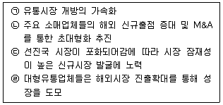 유통관리사 2급 2023년 1회 13번 문제 그림