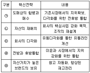 유통관리사 2급 2023년 1회 16번 문제 그림